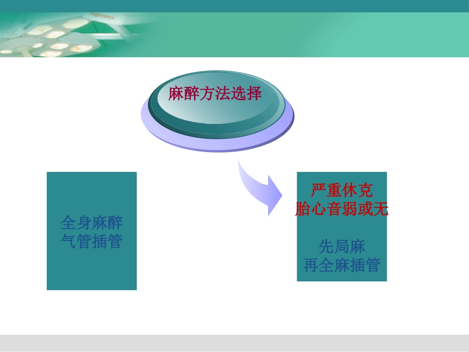 产科危重症的麻醉处理_第11页