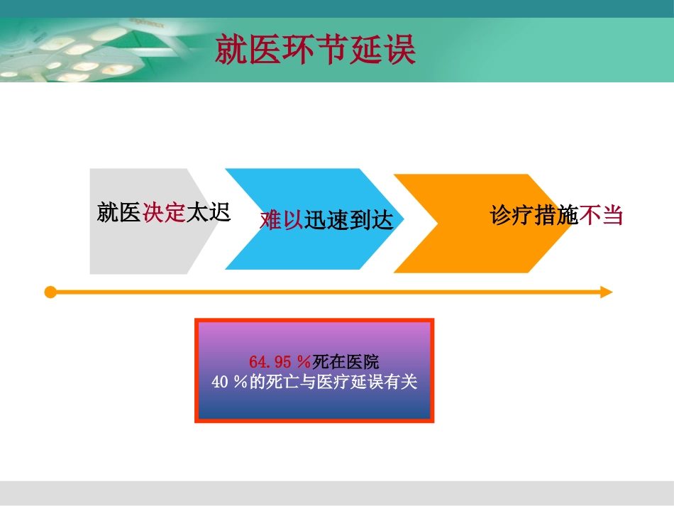 产科危重症的麻醉处理_第4页
