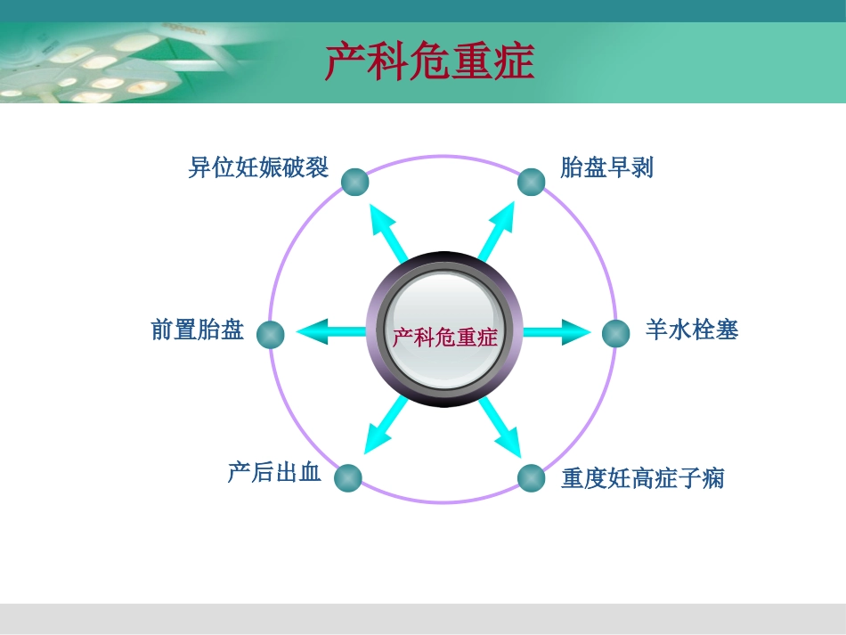 产科危重症的麻醉处理_第6页