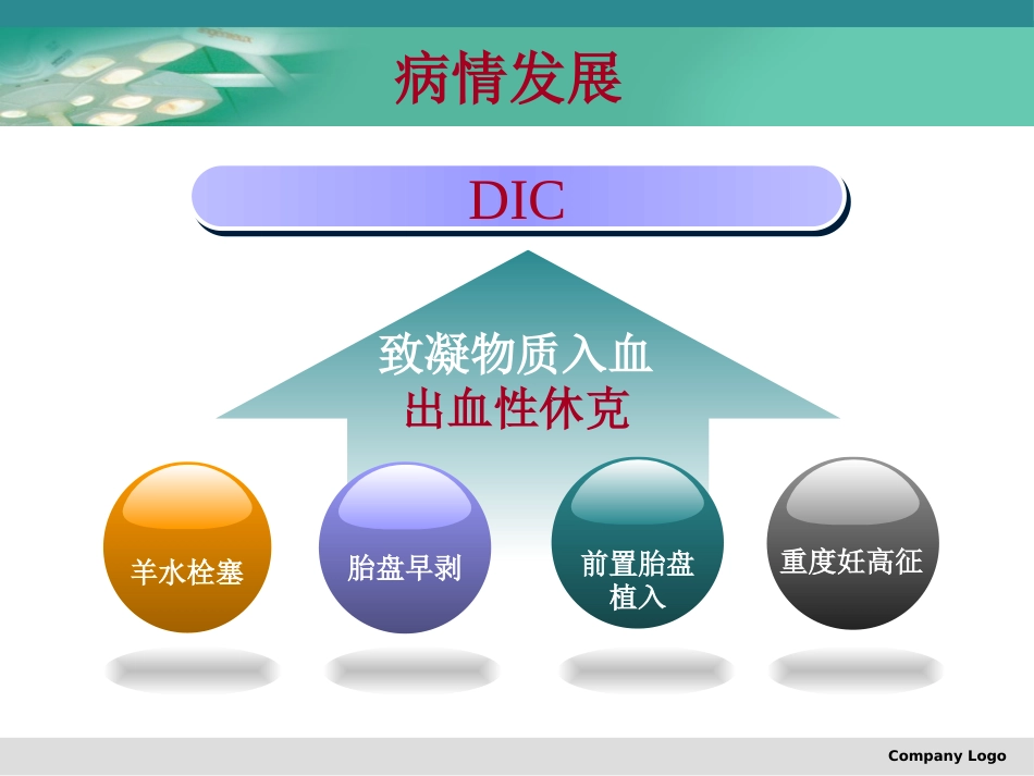 产科危重症的麻醉处理_第7页