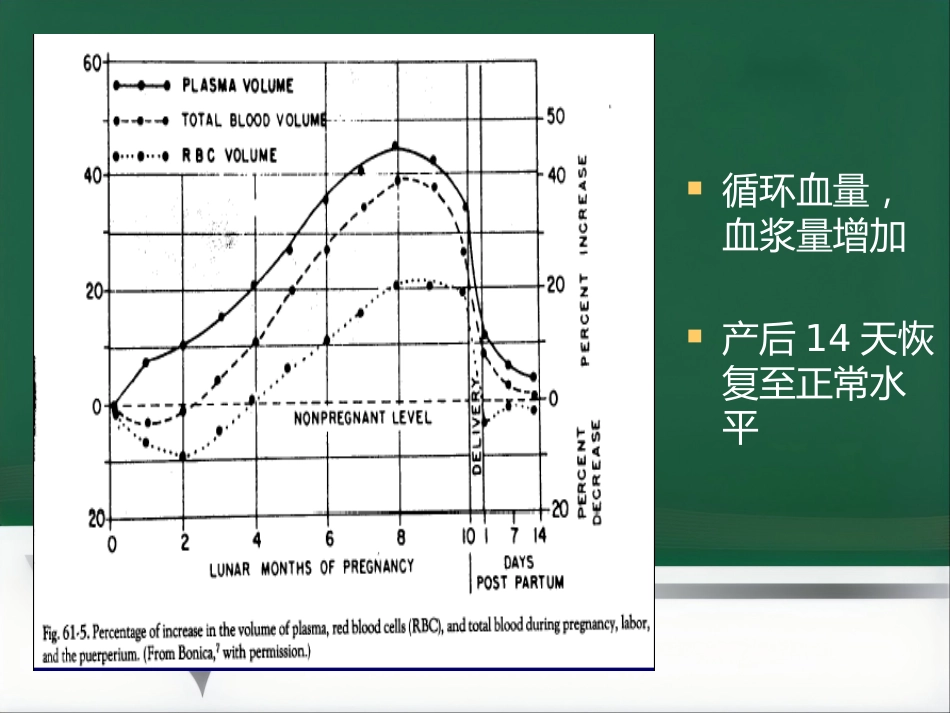 产科手术的麻醉_第7页