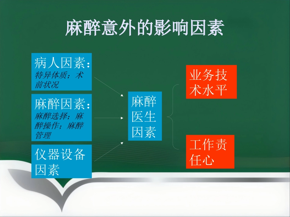 产科麻醉意外的预防和处理_第3页
