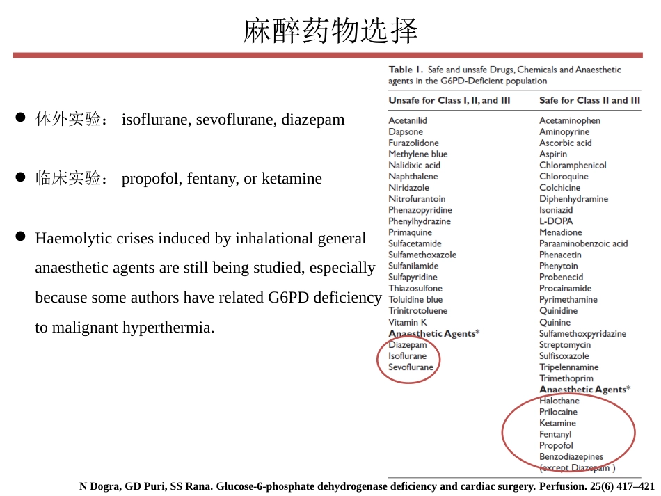 G-6-PD缺乏症”病人的麻醉课件_第9页