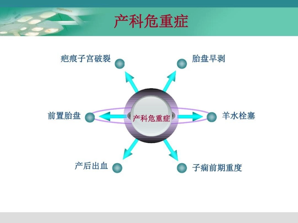 产科危重症的麻醉处理31页PPT_第2页