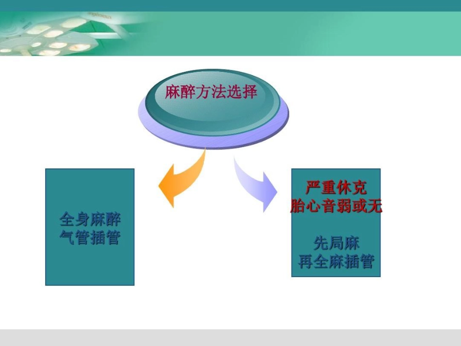 产科危重症的麻醉处理31页PPT_第6页