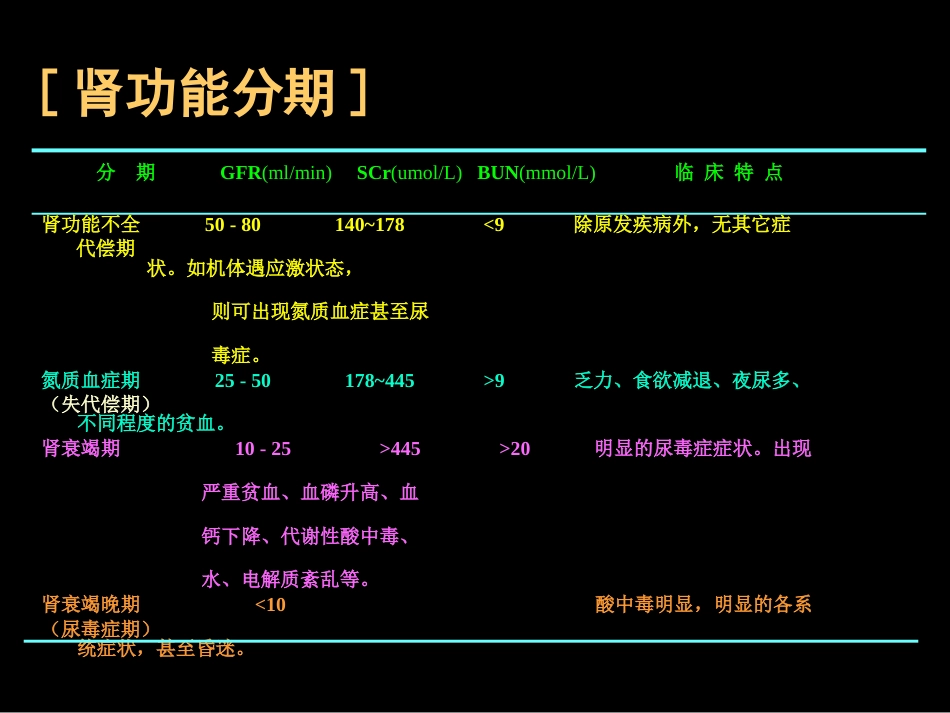 肾内科-慢性肾衰课件_第4页