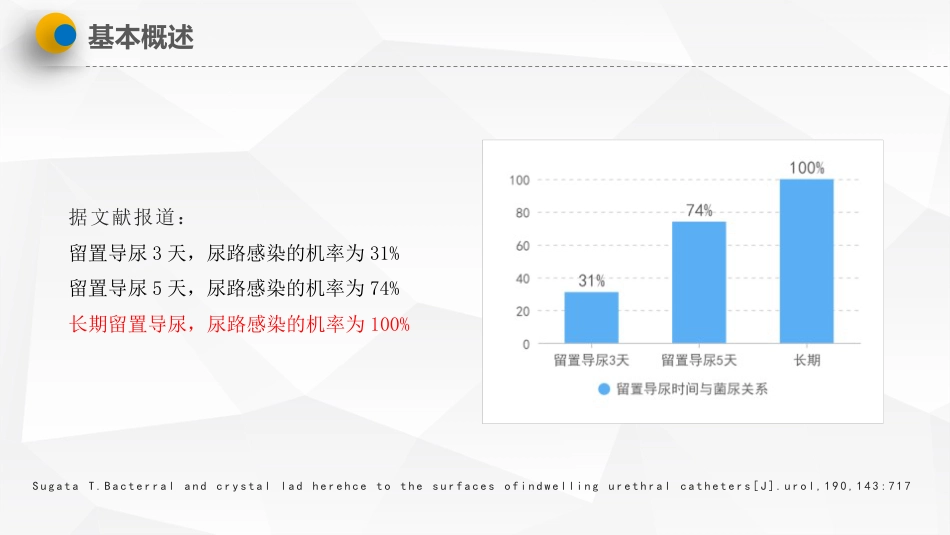 导尿管相关尿路感染预防与控制_第8页