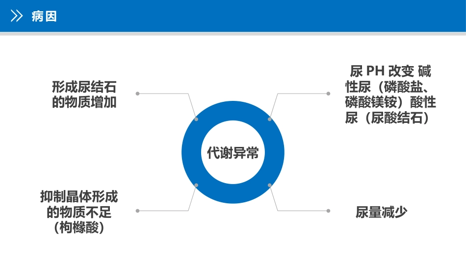 上尿路结石护理疑难病例讨论_第12页