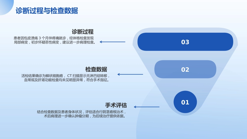 阴茎癌根治术后护理查房_第10页