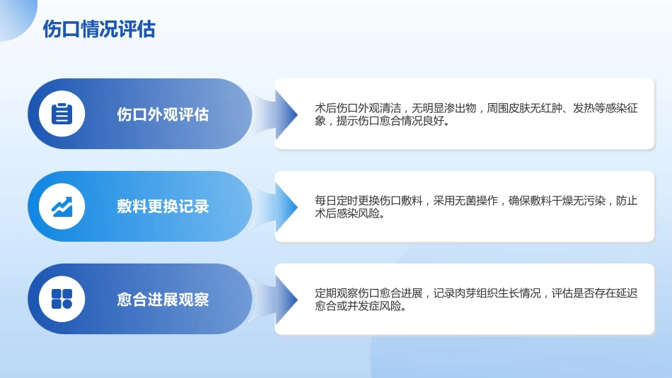 阴茎癌根治术后护理查房_第14页