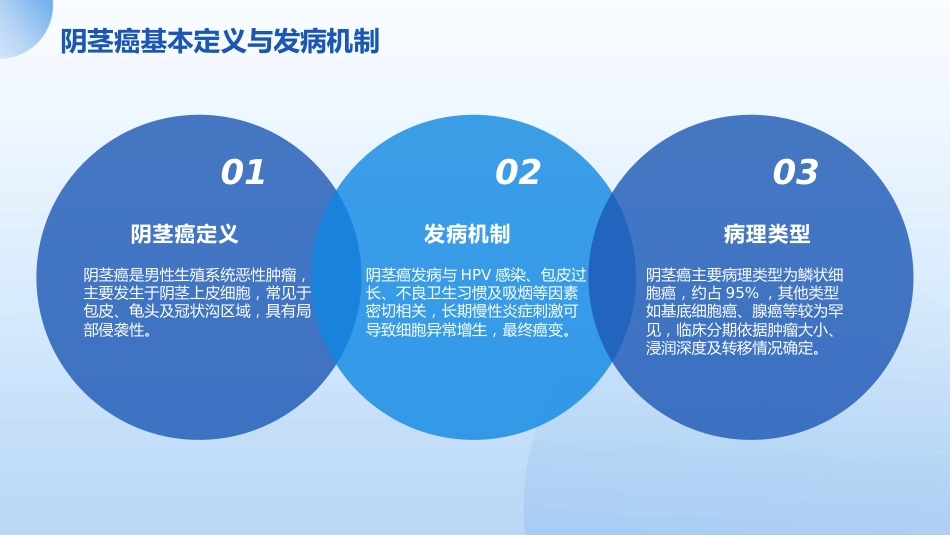 阴茎癌根治术后护理查房_第4页