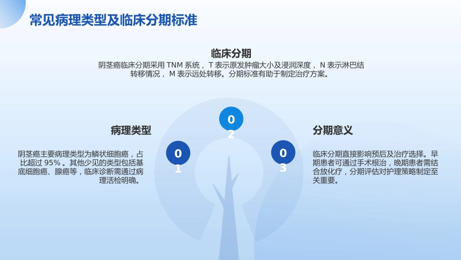 阴茎癌根治术后护理查房_第5页