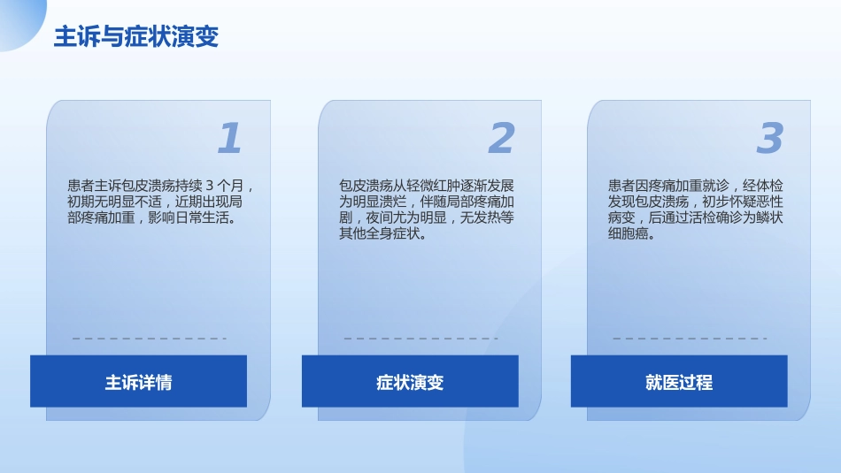 阴茎癌根治术后护理查房_第9页