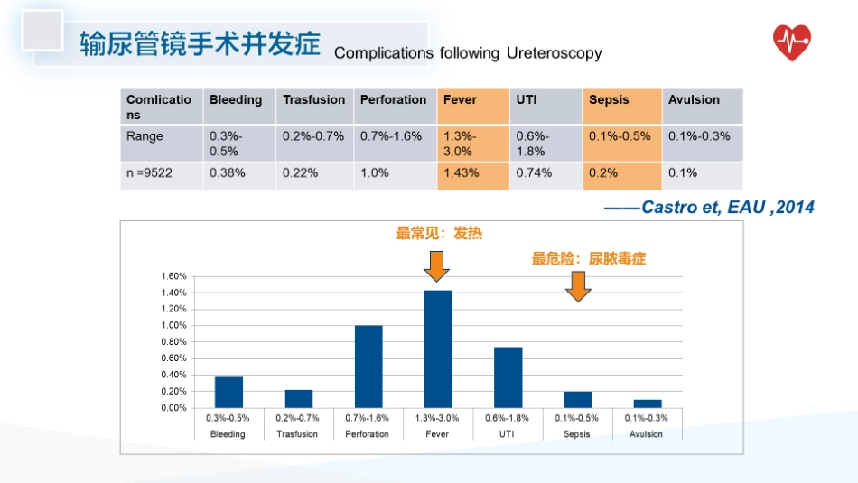 泌尿系统结石术后感染预防_第4页