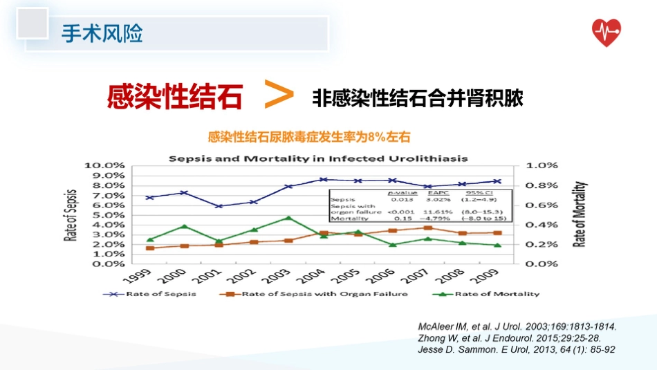 泌尿系统结石术后感染预防_第6页