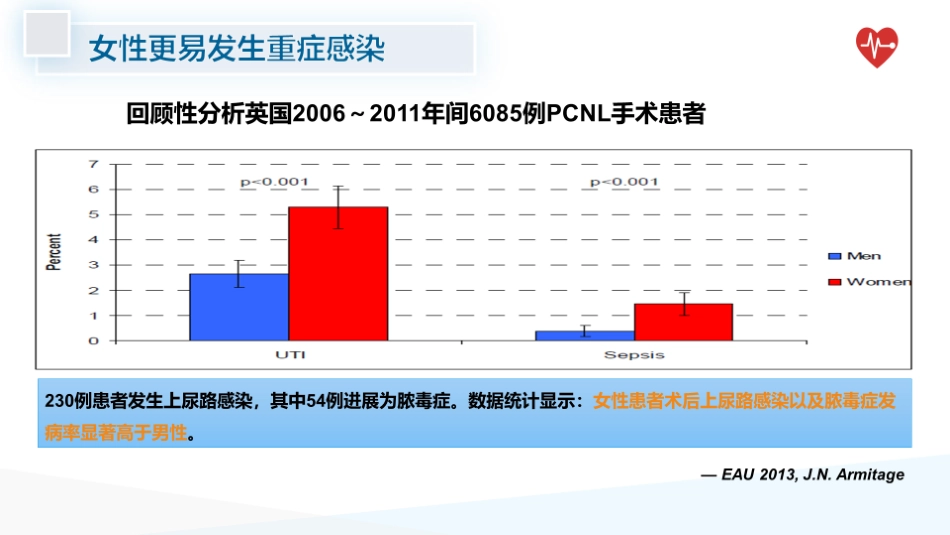 泌尿系统结石术后感染预防_第8页