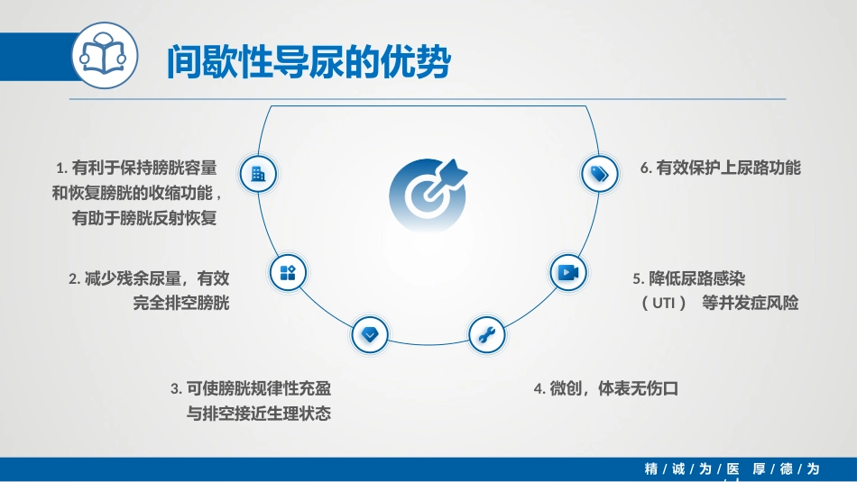 间歇性导尿(IC)_第10页