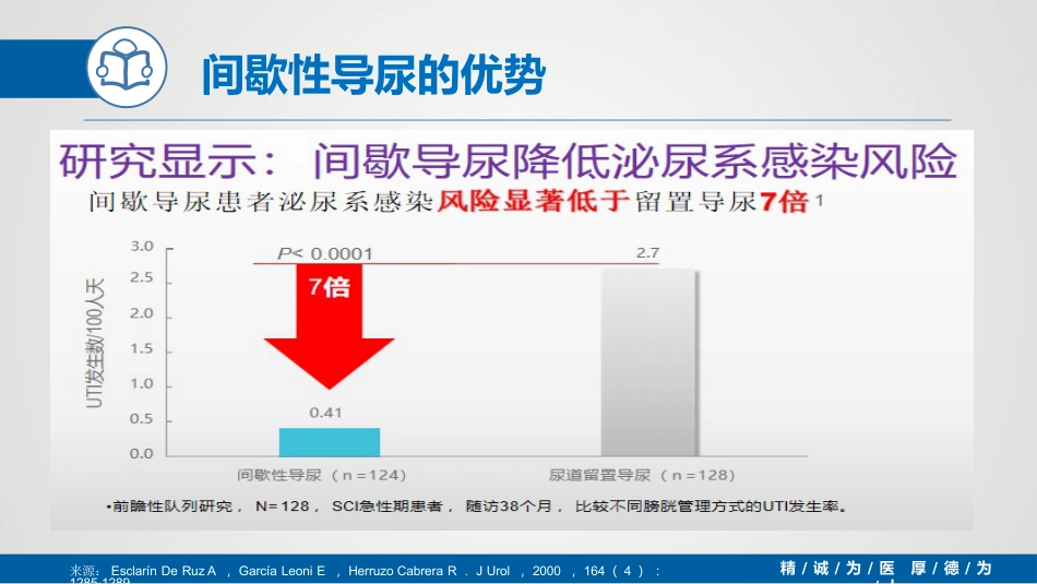 间歇性导尿(IC)_第11页