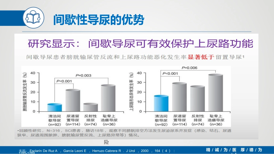 间歇性导尿(IC)_第12页