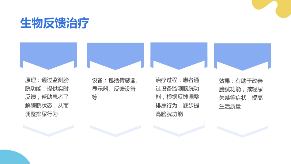 膀胱功能训练_第12页