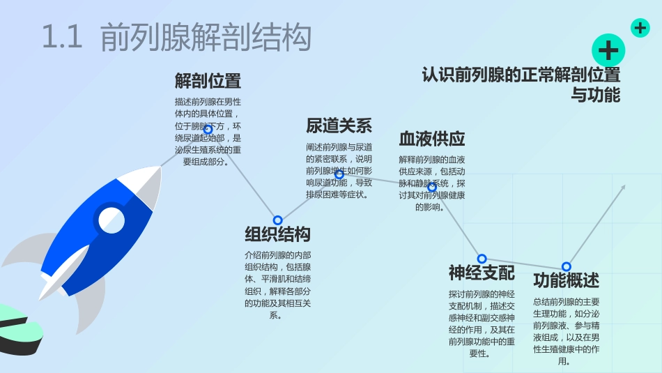 前列腺增生护理查房ppt_第4页