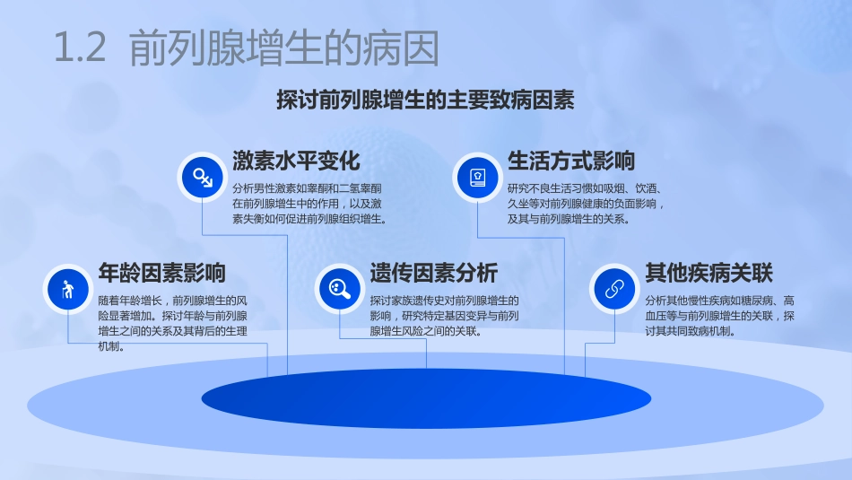 前列腺增生护理查房ppt_第5页