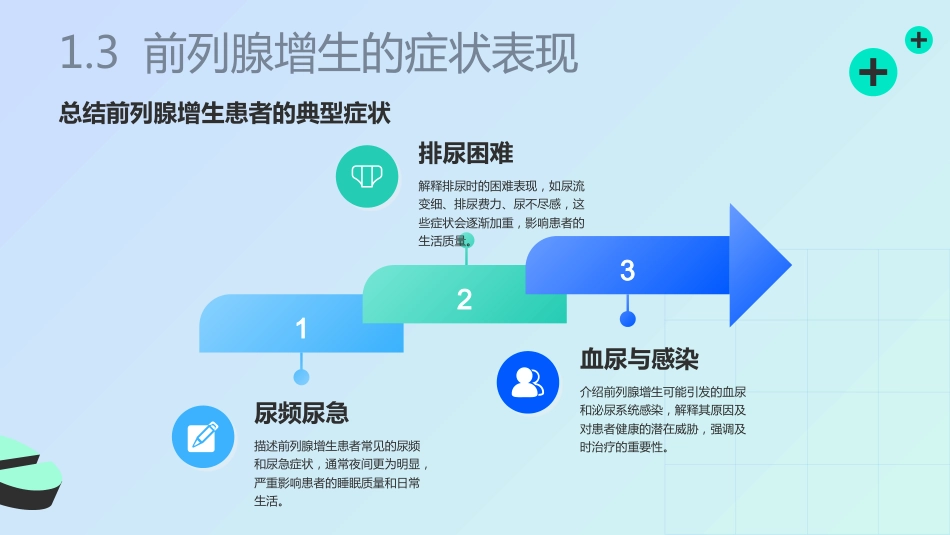 前列腺增生护理查房ppt_第6页