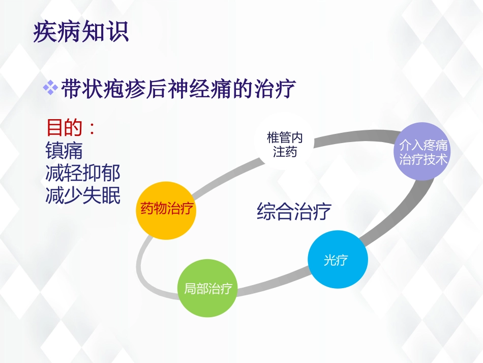 皮肤科-带状疱疹后遗神经痛护理查房_第10页