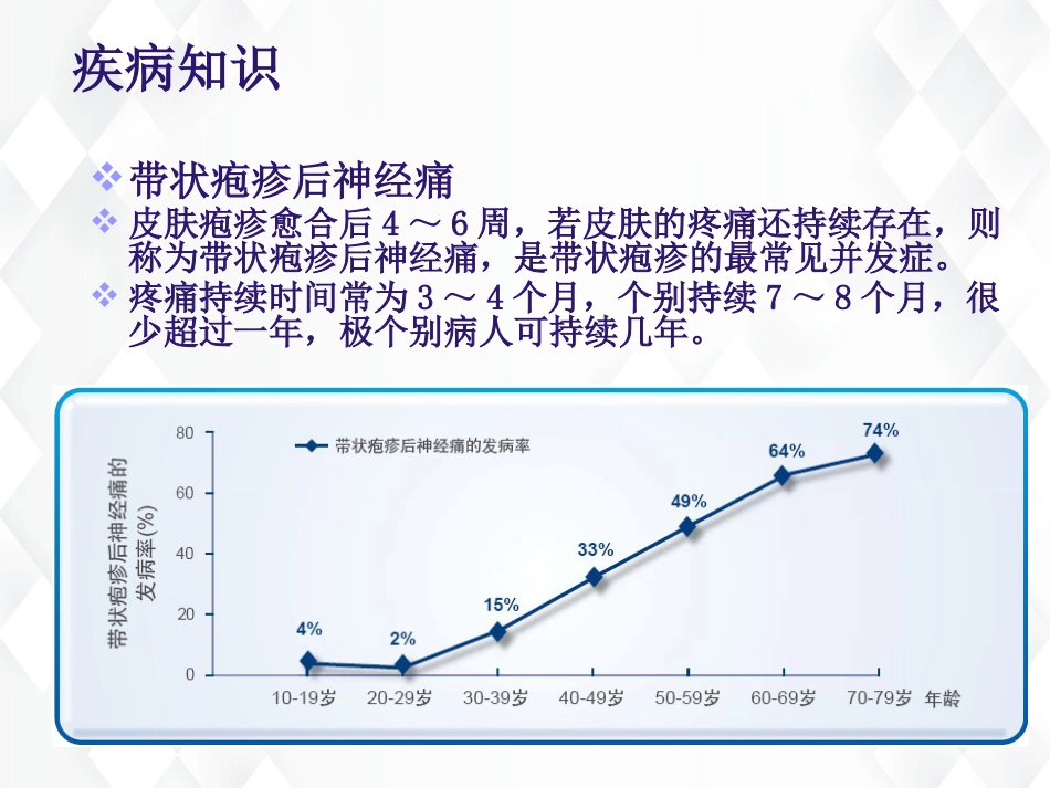 皮肤科-带状疱疹后遗神经痛护理查房_第8页