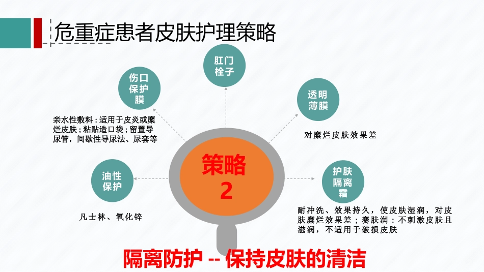危重患者的皮肤管理(PPT演示文稿)_第11页