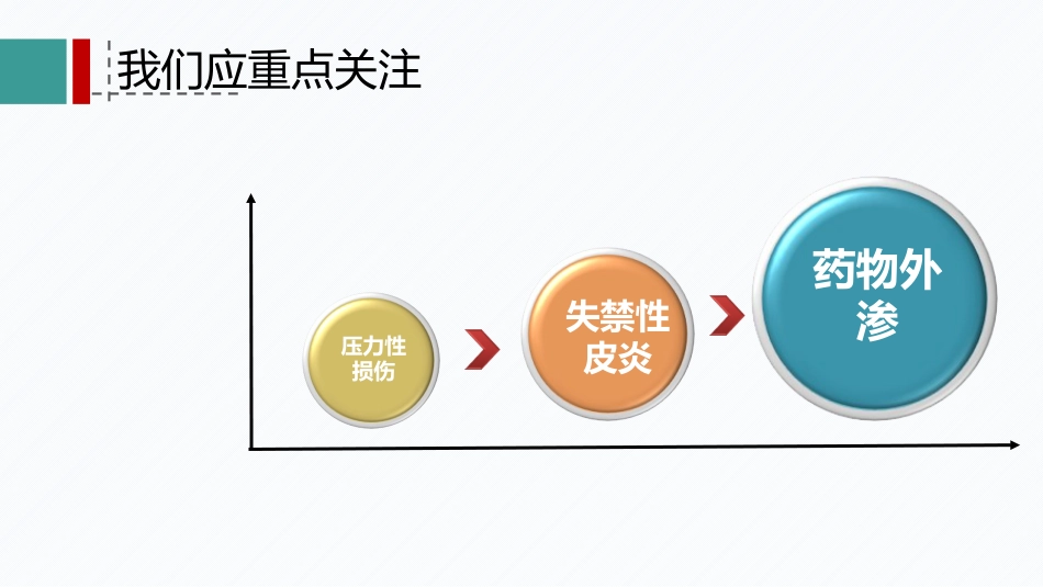 危重患者的皮肤管理(PPT演示文稿)_第15页