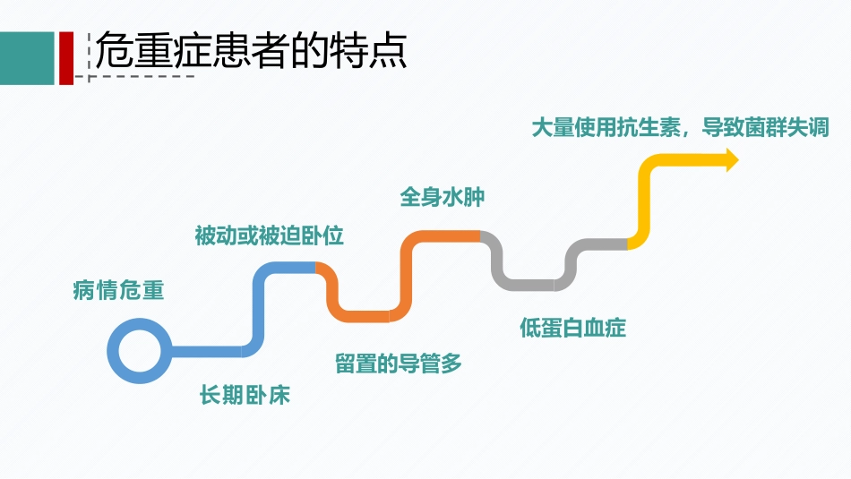 危重患者的皮肤管理(PPT演示文稿)_第4页