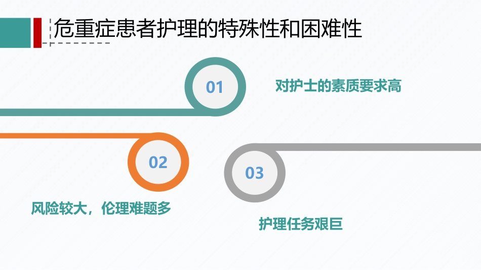 危重患者的皮肤管理(PPT演示文稿)_第6页