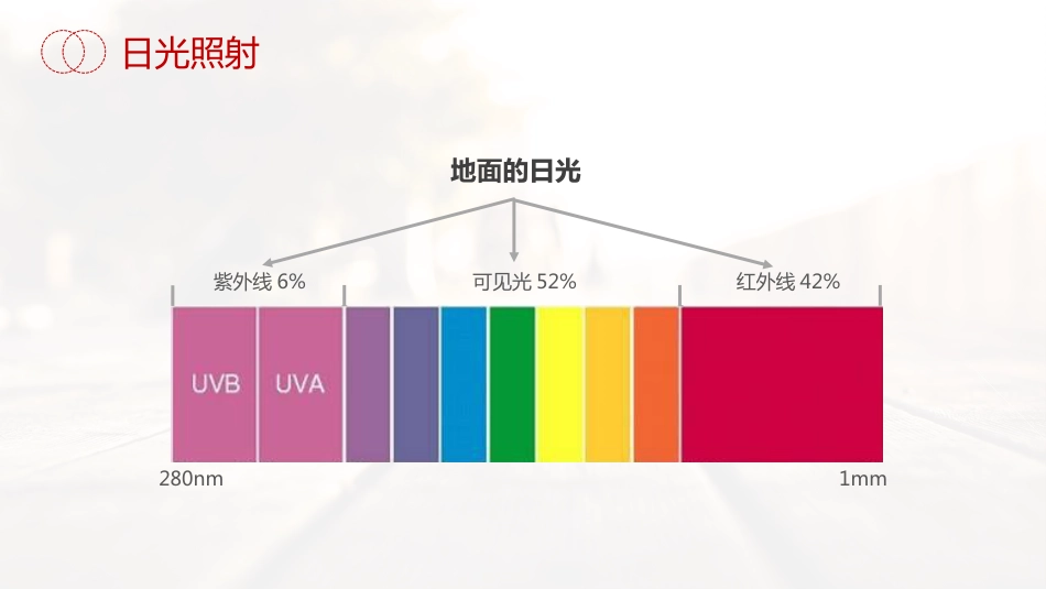 《皮肤防晒专家共识》解读_第5页