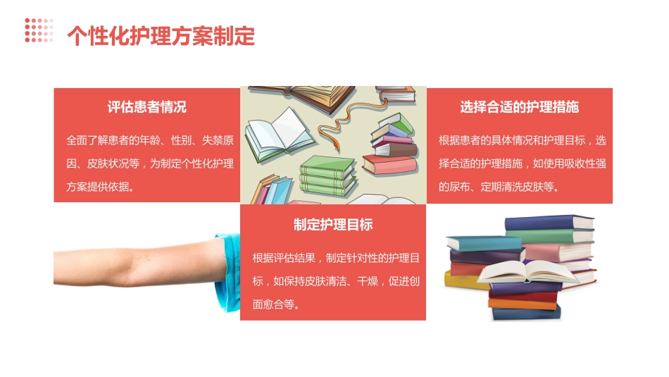 度失禁性皮炎预防及护理ppt课件_第13页