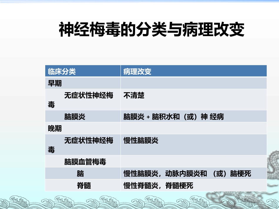 《神经梅毒》ppt课件_第14页