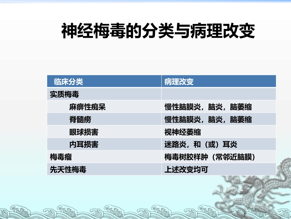 《神经梅毒》ppt课件_第15页