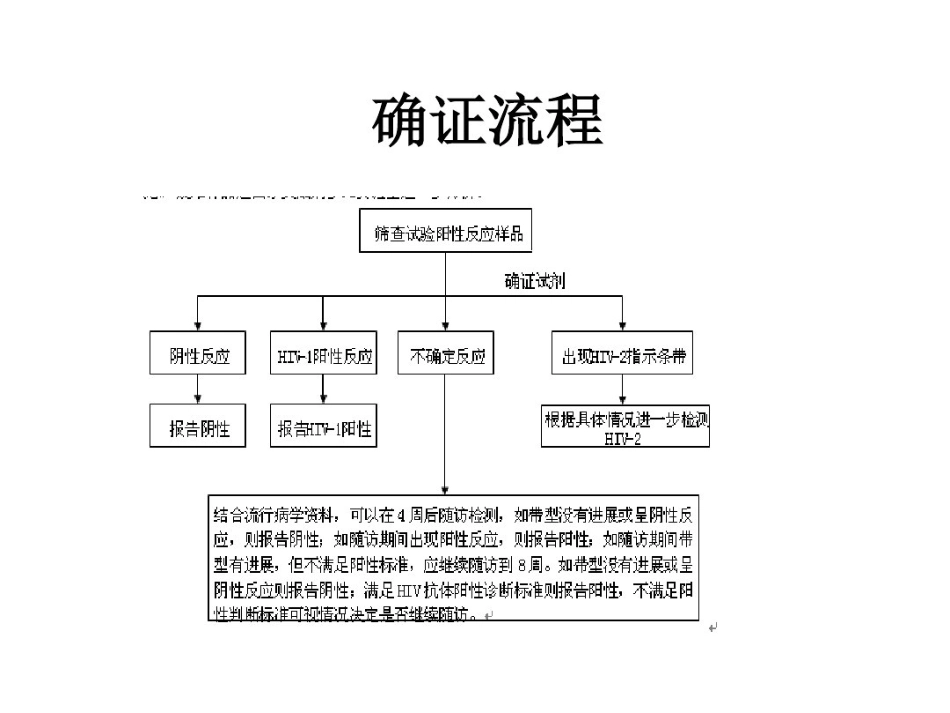 艾滋病梅毒丙肝检测与解释_第7页