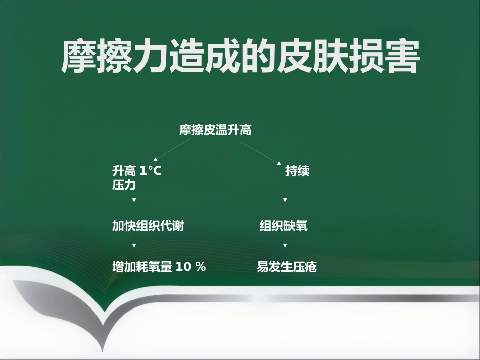 《皮肤安全管理》_第14页