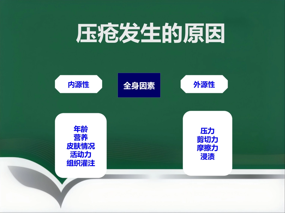 《皮肤安全管理》_第7页