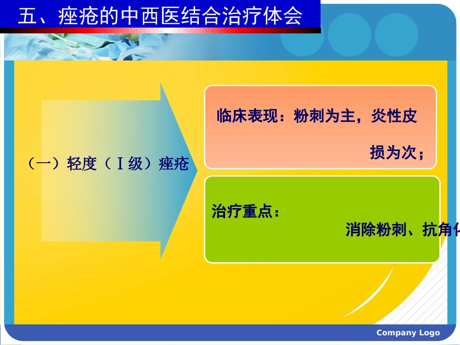 痤疮的中西医结合治疗优秀ppt_第10页