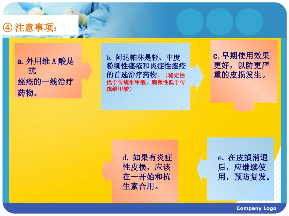 痤疮的中西医结合治疗优秀ppt_第15页