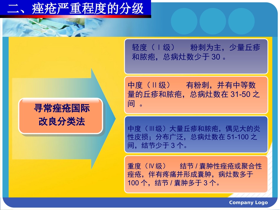 痤疮的中西医结合治疗优秀ppt_第5页