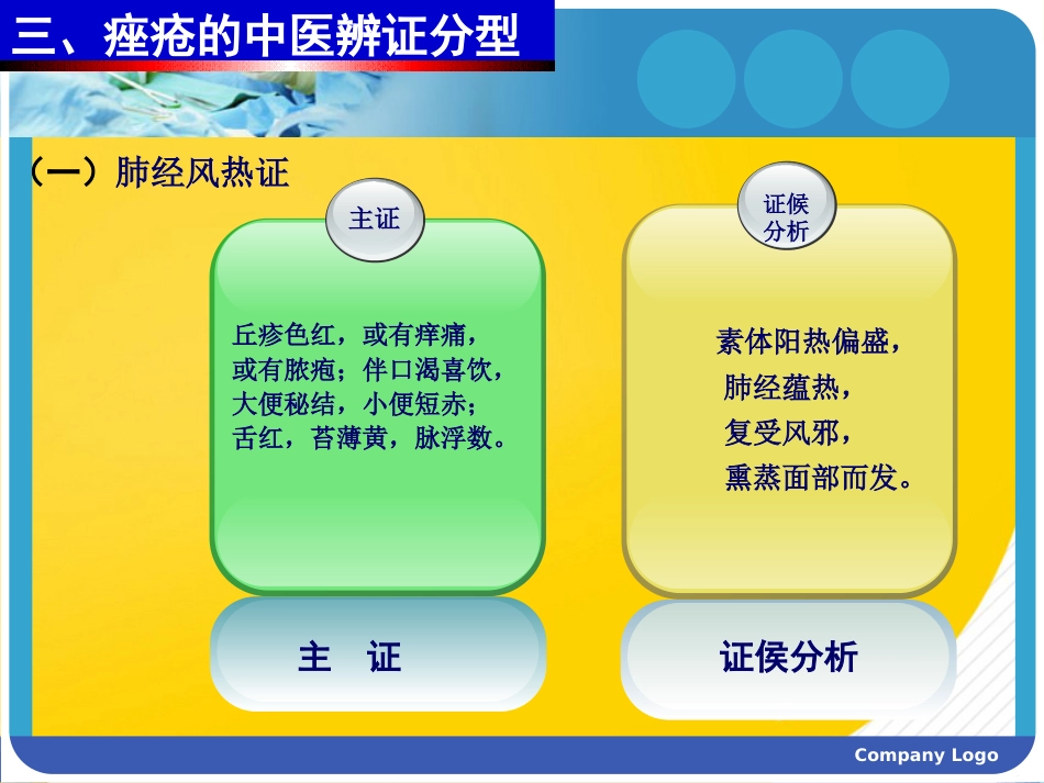 痤疮的中西医结合治疗优秀ppt_第6页