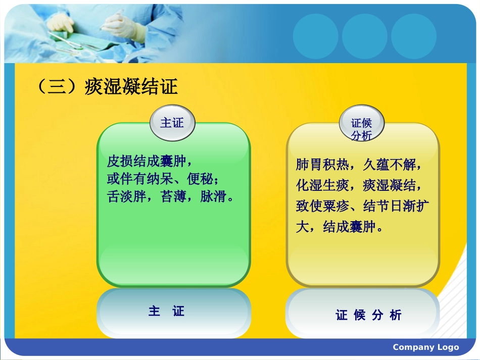 痤疮的中西医结合治疗优秀ppt_第8页