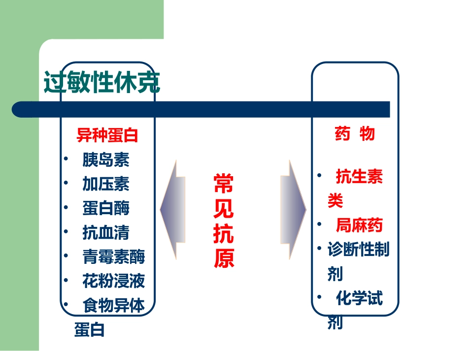 《过敏性休克》PPT课件_第5页