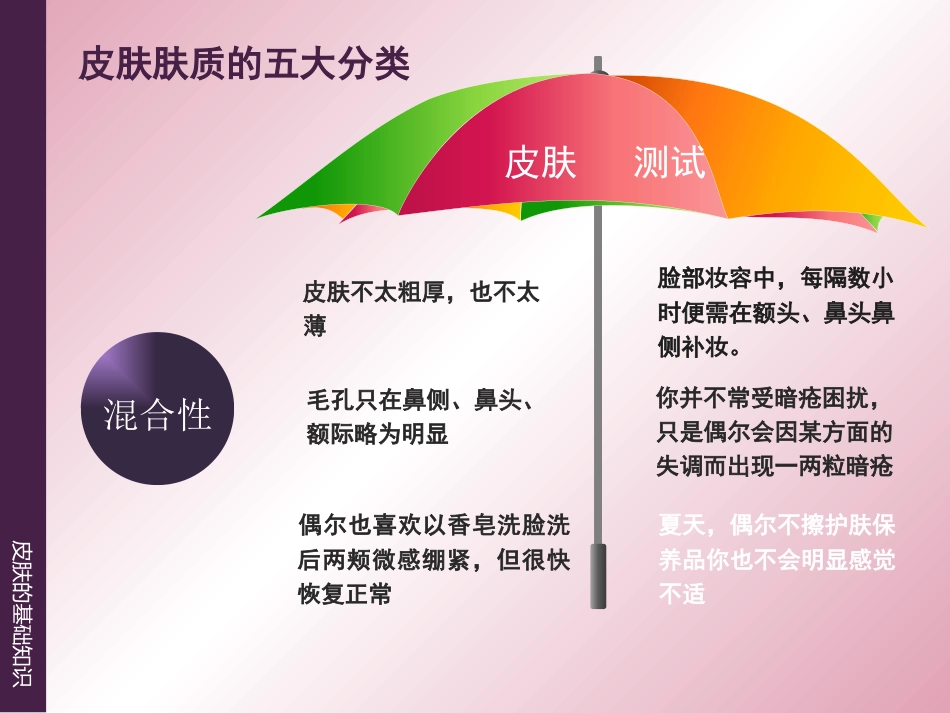 《皮肤的基础知识》_第11页