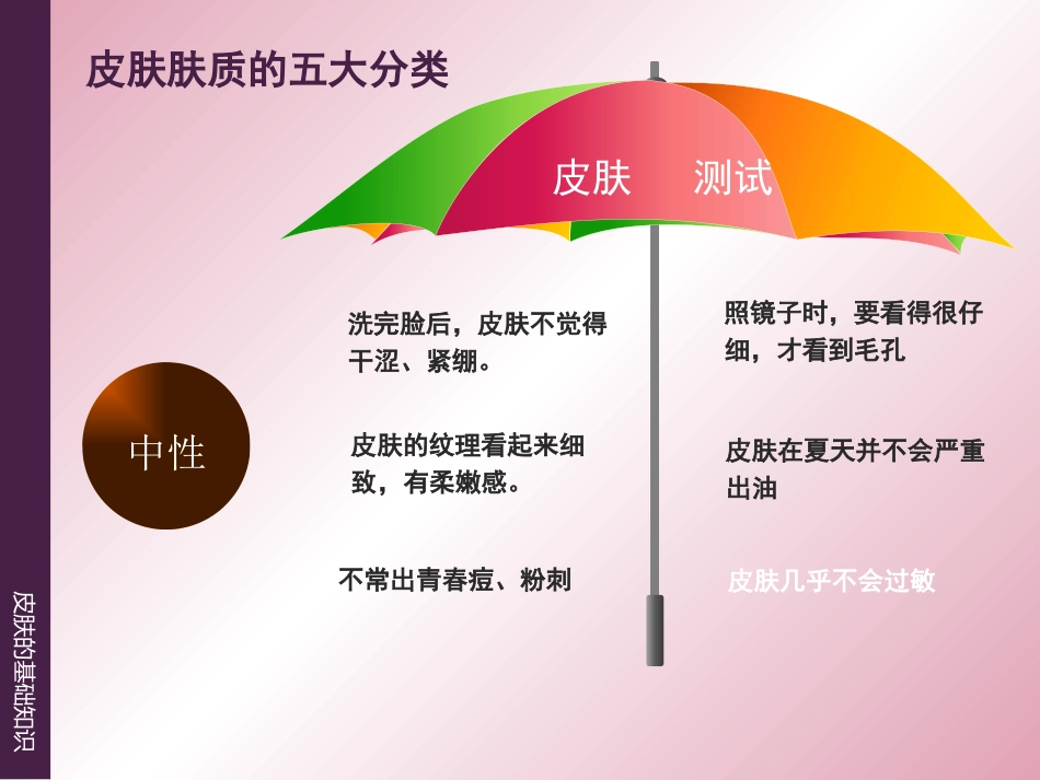 《皮肤的基础知识》_第12页