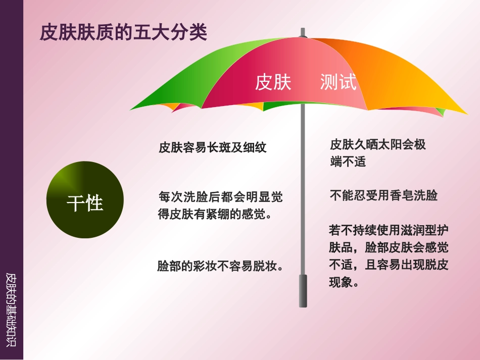 《皮肤的基础知识》_第8页