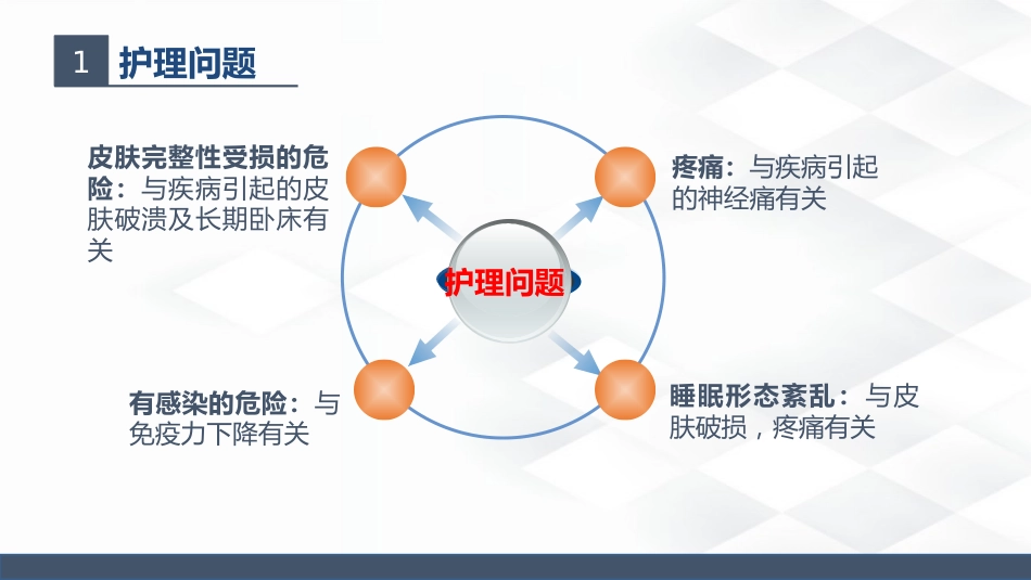 皮肤科-疱疹的护理查房_第11页